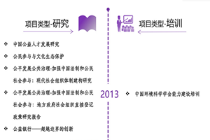 鸡巴操逼是频非评估类项目发展历程